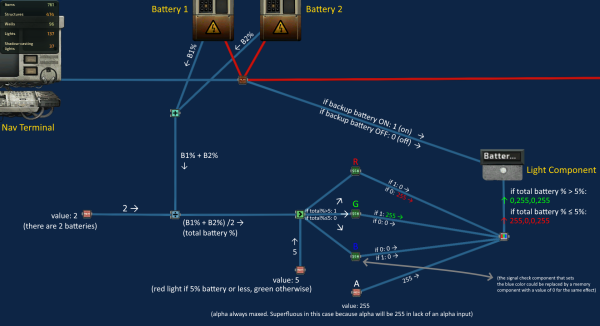 Light Component - Official Barotrauma Wiki