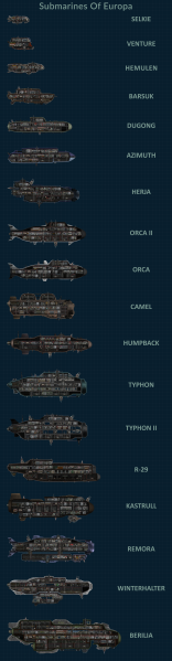File:Submarines Scale.png